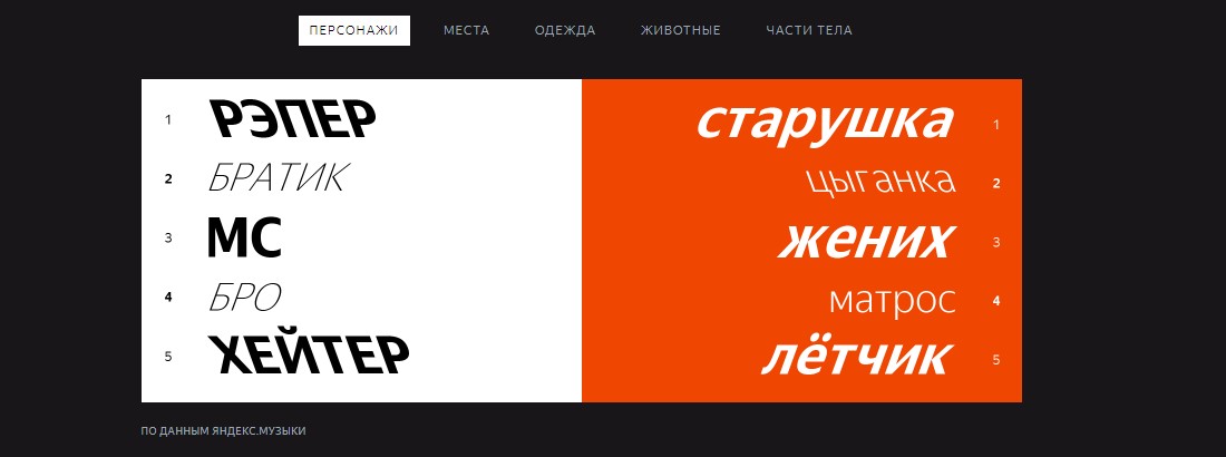 Скриншот из блога «Яндекса»