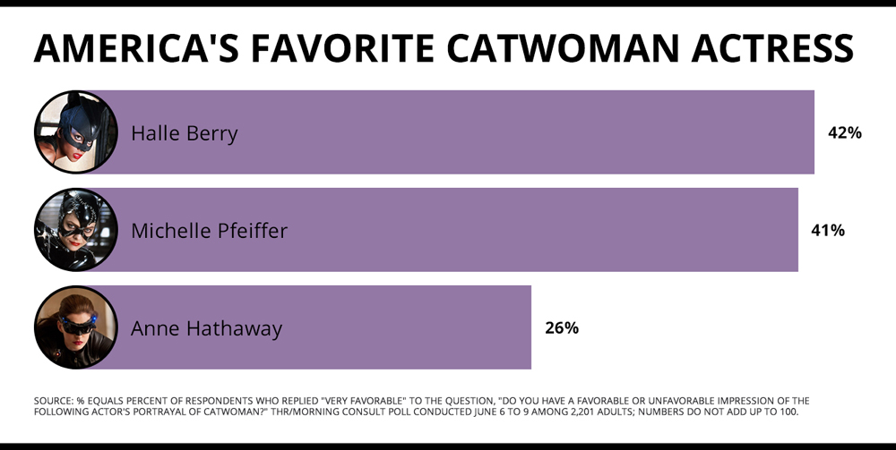 Опрос «Лучшая Женщина-кошка»