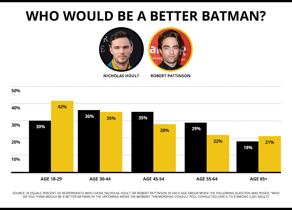 Опрос «Лучший Бэтмен»
