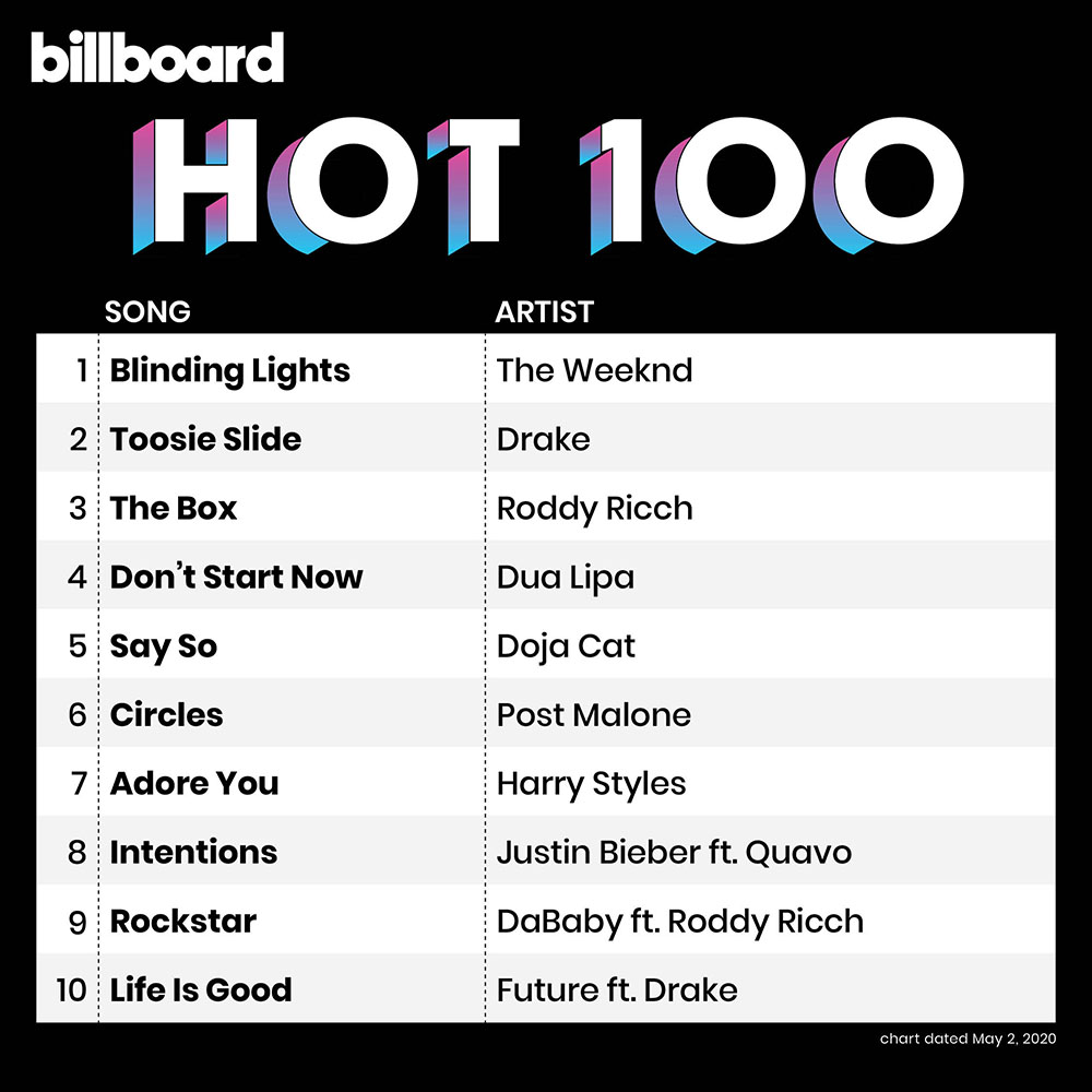 Десятка чарта Billboard Hot 100/ Twitter/ @billboardcharts