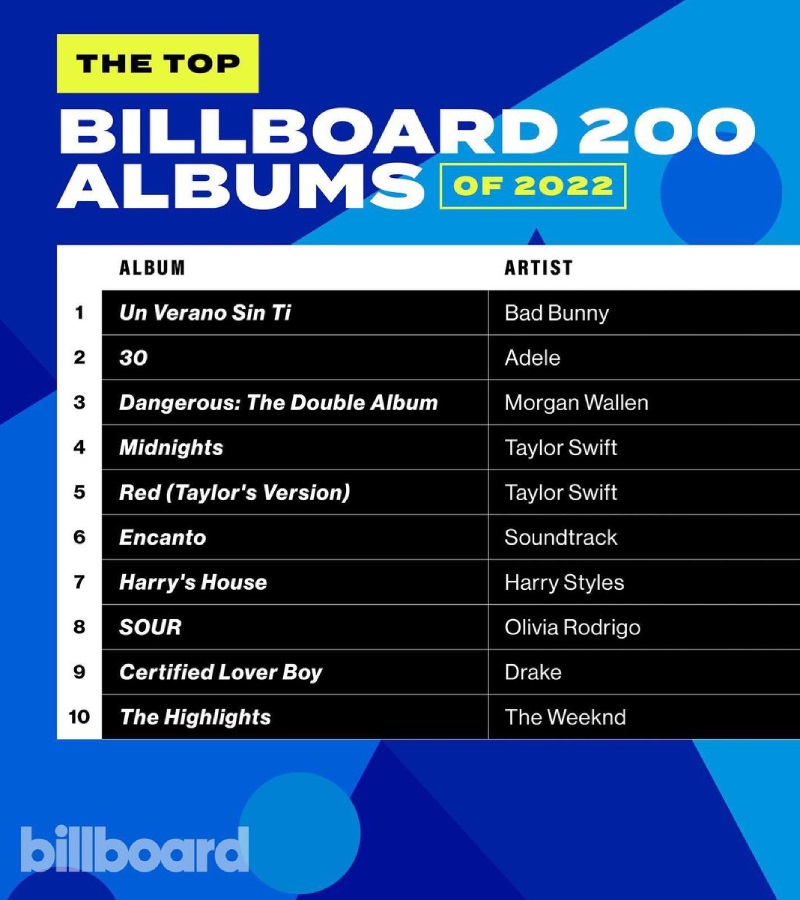 Альбомные итоги 2022 года от Billboard