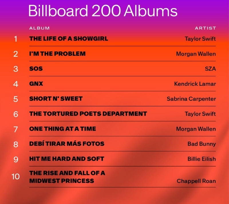 Главные альбомы 2025-го в Billboard / Фото: соцсети Billboard