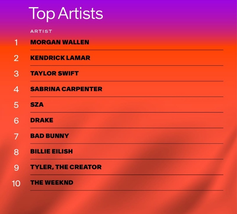 Главные артисты 2025-го в Billboard / Фото: соцсети Billboard