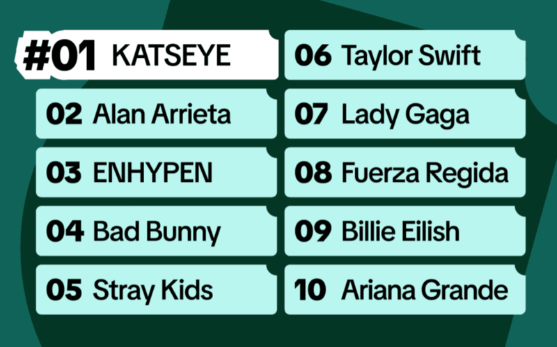 Главные артисты 2025 года в TikTok / Фото: TikTok